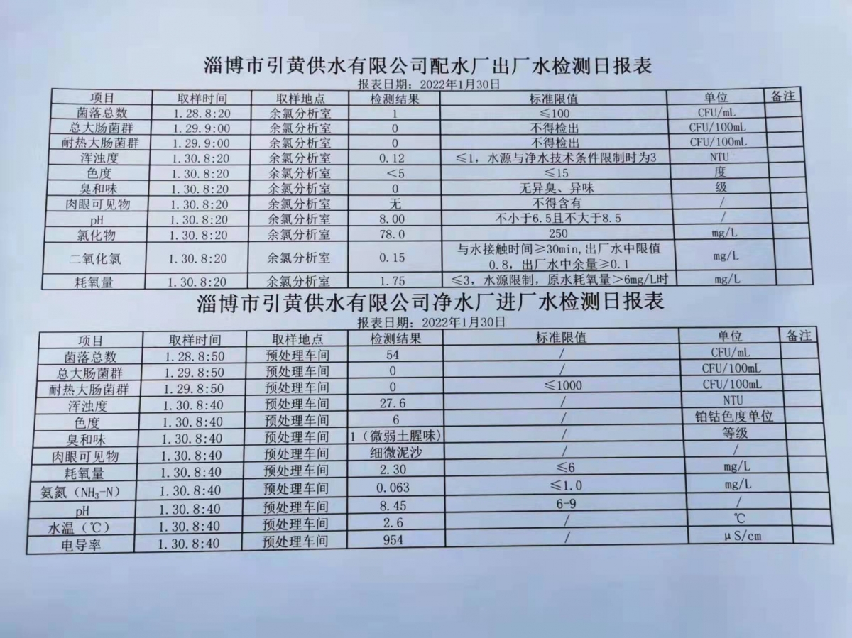 1月30日淄博市引黃供水有限公司配水廠出廠水、凈水廠進(jìn)廠水檢測日?qǐng)?bào)表